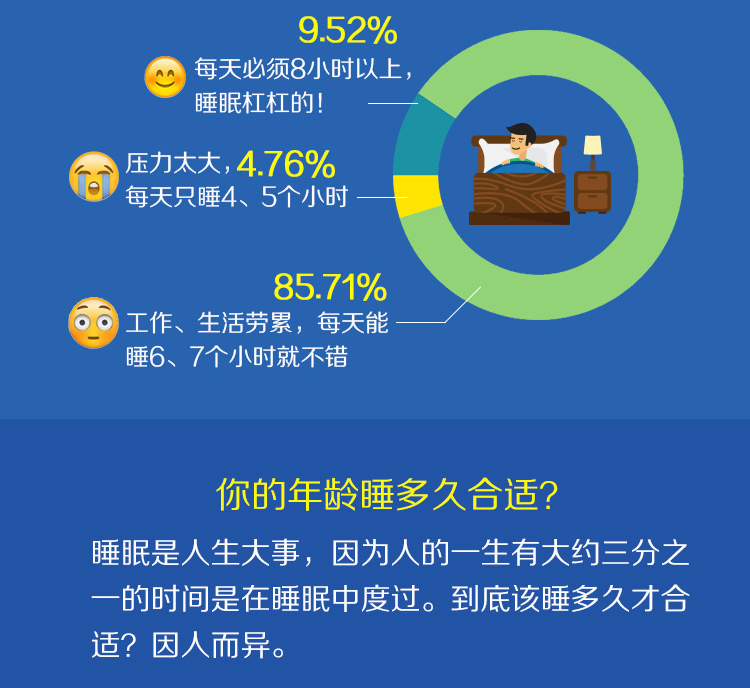 从2016世界睡眠日新闻解读 睡觉那些事儿与健康生活的启示